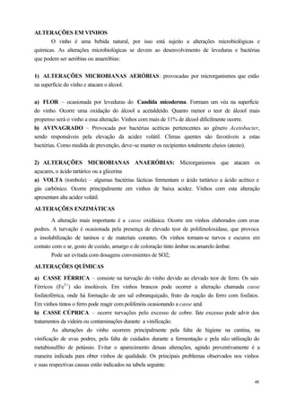 ALTERAÇÕES EM VINHOS
       O vinho é uma bebida natural, por isso está sujeito a alterações microbiológicas e
químicas. As alterações microbiológicas se devem ao desenvolvimento de leveduras e bactérias
que podem ser aeróbias ou anaeróbias:


1) ALTERAÇÕES MICROBIANAS AERÓBIAS: provocadas por microrganismos que estão
na superfície do vinho e atacam o álcool.


a) FLOR – ocasionada por leveduras do Candida micoderma. Formam um véu na superfície
do vinho. Ocorre uma oxidação do álcool a acetaldeído. Quanto menor o teor de álcool mais
propenso será o vinho a essa alteração. Vinhos com mais de 11% de álcool dificilmente ocorre.
b) AVINAGRADO – Provocada por bactérias acéticas pertencentes ao gênero Acetobacter,
sendo responsáveis pela elevação da acidez volátil. Climas quentes são favoráveis a estas
bactérias. Como medida de prevenção, deve-se manter os recipientes totalmente cheios (atesto).


2) ALTERAÇÕES MICROBIANAS ANAERÓBIAS: Microrganismos que atacam os
açucares, o ácido tartárico ou a glicerina
a) VOLTA (tombola) – algumas bactérias lácticas fermentam o ácido tartárico a ácido acético e
gás carbônico. Ocorre principalmente em vinhos de baixa acidez. Vinhos com esta alteração
apresentam alta acidez volátil.

ALTERAÇÕES ENZIMÁTICAS

       A alteração mais importante é a casse oxidásica. Ocorre em vinhos elaborados com uvas
podres. A turvação é ocasionada pela presença de elevado teor de polifenoloxidase, que provoca
a insolubilização de taninos e de materiais corantes. Os vinhos tornam-se turvos e escuros em
contato com o ar, gosto de cozido, amargo e de coloração tinto âmbar ou amarelo âmbar.
       Pode ser evitada com dosagens convenientes de SO2;

ALTERAÇÕES QUÍMICAS

a) CASSE FÉRRICA – consiste na turvação do vinho devido ao elevado teor de ferro. Os sais
Férricos (Fe3+) são insolúveis. Em vinhos brancos pode ocorrer a alteração chamada casse
fosfatoférrica, onde há formação de um sal esbranquiçado, fruto da reação do ferro com fosfatos.
Em vinhos tintos o ferro pode reagir com polifenóis ocasionando a casse azul.
b) CASSE CÚPRICA – ocorre turvações pelo excesso de cobre. E excesso pode advir dos
                                                                          ste
tratamentos da videira ou contaminações durante a vinificação.
        As alterações do vinho ocorrem principalmente pela falta de higiene na cantina, na
vinificação de uvas podres, pela falta de cuidados durante a fermentação e pela não utilização do
metabissulfito de potássio. Evitar o aparecimento dessas alterações, agindo preventivamente é a
maneira indicada para obter vinhos de qualidade. Os principais problemas observados nos vinhos
e suas respectivas causas estão indicados na tabela seguinte.

                                                                                              48
 
