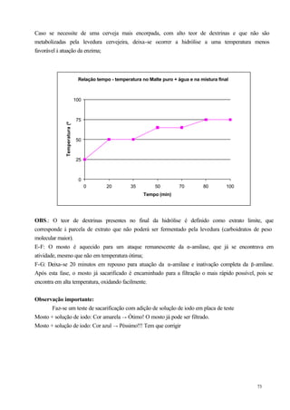 Caso se necessite de uma cerveja mais encorpada, com alto teor de dextrinas e que não são
metabolizadas pela levedura cervejeira, deixa-se ocorrer a hidrólise a uma temperatura menos
favorável à atuação da enzima;



                                Relação tempo - temperatura no Malte puro + água e na mistura final



                               100



                               75
             Temperatura (º)




                               50



                               25



                                0
                                     0      20         35         50         70        80         100
                                                             Tempo (min)




OBS.: O teor de dextrinas presentes no final da hidrólise é definido como extrato limite, que
corresponde à parcela de extrato que não poderá ser fermentado pela levedura (carboidratos de peso
molecular maior).
E-F: O mosto é aquecido para um ataque remanescente da α-amilase, que já se encontrava em
atividade, mesmo que não em temperatura ótima;
F-G: Deixa-se 20 minutos em repouso para atuação da α-amilase e inativação completa da β-amilase.
Após esta fase, o mosto já sacarificado é encaminhado para a filtração o mais rápido possível, pois se
encontra em alta temperatura, oxidando facilmente.


Observação importante:
       Faz-se um teste de sacarificação com adição de solução de iodo em placa de teste
Mosto + solução de iodo: Cor amarela → Ótimo! O mosto já pode ser filtrado.
Mosto + solução de iodo: Cor azul → Péssimo!!! Tem que corrigir




                                                                                                        73
 