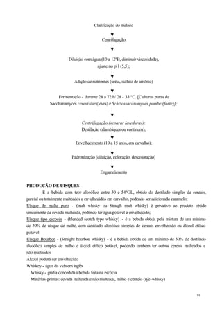 Clarificação do melaço


                                          Centrifugação



                       Diluição com água (10 a 12ºB, diminuir viscosidade),
                                       ajuste no pH (5,5);


                          Adição de nutrientes (uréia, sulfato de amônio)


                Fermentação - durante 28 a 72 h/ 28 - 33 ºC. [Culturas puras de
            Saccharomyces cerevisiae (leves) e Schizossacaromyces pombe (forte)];



                              Centrifugação (separar leveduras);
                              Destilação (alambiques ou contínuos);


                           Envelhecimento (10 a 15 anos, em carvalho);


                        Padronização (diluição, coloração, descoloração)


                                         Engarrafamento


PRODUÇÃO DE UISQUES
          É a bebida com teor alcoólico entre 30 e 54ºGL, obtido do destilado simples de cereais,
parcial ou totalmente malteados e envelhecidos em carvalho, podendo ser adicionado caramelo;
Uísque de malte puro - (malt whisky ou Straigh malt whisky) é privativo ao produto obtido
unicamente de cevada malteada, podendo ter água potável e envelhecido;
Uísque tipo escocês - (blended scotch type whisky) - é a bebida obtida pela mistura de um mínimo
de 30% de uísque de malte, com destilado alcoólico simples de cereais envelhecido ou álcool etílico
potável
Uísque Bourbon - (Straight bourbon whisky) - é a bebida obtida de um mínimo de 50% de destilado
alcoólico simples de milho e álcool etílico potável, podendo também ter outros cereais malteados e
não malteados
Álcool poderá ser envelhecido
Whiskey - água da vida em inglês
   Whisky - grafia concedida à bebida feita na escócia
   Matérias-primas: cevada malteada e não malteada, milho e centeio (rye-whisky)


                                                                                             91
 