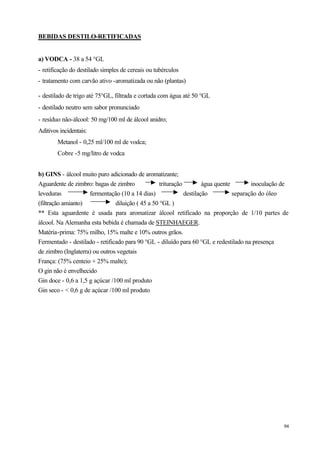 BEBIDAS DESTILO-RETIFICADAS


a) VODCA - 38 a 54 °GL
- retificação do destilado simples de cereais ou tubérculos
- tratamento com carvão ativo -aromatizada ou não (plantas)

- destilado de trigo até 75°GL, filtrada e cortada com água até 50 °GL
- destilado neutro sem sabor pronunciado
- resíduo não-álcool: 50 mg/100 ml de álcool anidro;
Aditivos incidentais:
        Metanol - 0,25 ml/100 ml de vodca;
        Cobre -5 mg/litro de vodca


b) GINS - álcool muito puro adicionado de aromatizante;
Aguardente de zimbro: bagas de zimbro              trituração         água quente        inoculação de
leveduras            fermentação (10 a 14 dias)               destilação          separação do óleo
(filtração amianto)             diluição ( 45 a 50 °GL )
** Esta aguardente é usada para aromatizar álcool retificado na proporção de 1/10 partes de
álcool. Na Alemanha esta bebida é chamada de STEINHAEGER.
Matéria-prima: 75% milho, 15% malte e 10% outros grãos.
Fermentado - destilado - retificado para 90 °GL - diluído para 60 °GL e redestilado na presença
de zimbro (Inglaterra) ou outros vegetais
França: (75% centeio + 25% malte);
O gin não é envelhecido
Gin doce - 0,6 a 1,5 g açúcar /100 ml produto
Gin seco - < 0,6 g de açúcar /100 ml produto




                                                                                                    94
 