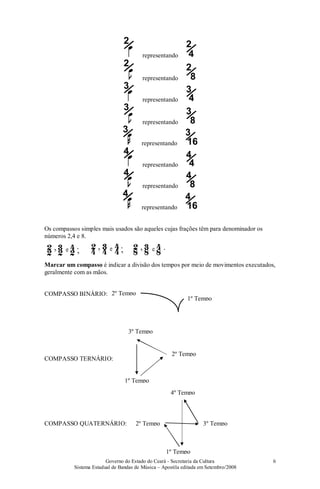 Governo do Estado do Ceará - Secretaria da Cultura
Sistema Estadual de Bandas de Música – Apostila editada em Setembro/2008
6
/
2
representando
/
2
4
/
2
representando
/
2
8
/
3
representando
/
3
4
/
3
representando
/
3
8
/
3
representando
/
3
16
/
4
representando
/
4
4
/
4
representando
/
4
8
/
4
representando
/
4
16
Os compassos simples mais usados são aqueles cujas frações têm para denominador os
números 2,4 e 8.
Marcar um compasso é indicar a divisão dos tempos por meio de movimentos executados,
geralmente com as mãos.
COMPASSO BINÁRIO:
COMPASSO TERNÁRIO:
COMPASSO QUATERNÁRIO:
1º Tempo
2º Tempo
1º Tempo
2º Tempo
1º Tempo
2º Tempo 3º Tempo
4º Tempo
3º Tempo
 