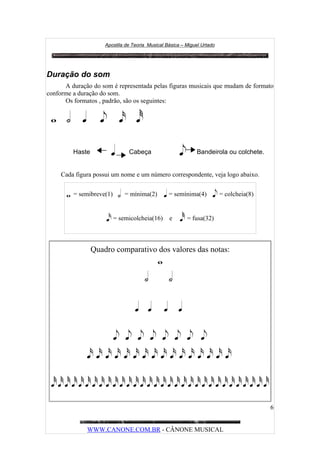 Apostila de Teoria Musical Básica – Miguel Urtado
Duração do som
A duração do som é representada pelas figuras musicais que mudam de formato
conforme a duração do som.
Os formatos , padrão, são os seguintes:

HasteCabeçaBandeirola ou colchete.
Cada figura possui um nome e um número correspondente, veja logo abaixo.
= semibreve(1)= mínima(2) = semínima(4)= colcheia(8)
= semicolcheia(16) e= fusa(32)
Quadro comparativo dos valores das notas:






WWW.CANONE.COM.BR - CÂNONE MUSICAL
6
 