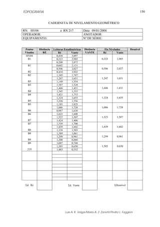 TOPOGRAFIA
Luis A. K. Veiga/Maria A. Z. Zanetti/Pedro L. Faggion
150
CADERNETA DE NIVELAMENTO GEOMÉTRICO
RN HV04 a RN 217 Data: 09/01/2004
OPERADOR: ANOTADOR:
EQUIPAMENTO: Nº DE SÉRIE:
Leituras Estadimétricas Fio NiveladorPontos
Visados
Distância
RÉ Ré Vante
Distância
VANTE Ré Vante
Desnível
0,438 3,097
0,323 2,985
HV04
B1
0,208 2,872
0,323 2,985
0,602 2,131
0,506 2,027
B1
B2 0,410 1,922
0,506 2,027
1,345 1,747
1,247 1,651
B2
B3 1,149 1,554
1,247 1,651
1,547 1,528
1,446 1,431
B3
B4 1,345 1,333
1,446 1,431
1,421 1,753
1,324 1,655
B4
B5 1,226 1,556
1,324 1,655
1,185 1,825
1,086 1,728
B5
B6 0,987 1,630
1,086 1,728
1,622 1,608
1,523 1,507
B6
B7 1,424 1,406
1,523 1,507
1,539 1,700
1,439 1,602
B7
B8 1,338 1,503
1,439 1,602
1,389 1,061
1,299 0,961
B8
B9 1,208 0,860
1,299 0,961
1,687 0,748
1,585 0,650
B9
219 1,483 0,552
1,585 0,650
Σd. VanteΣd. Ré ΣDesnível
 