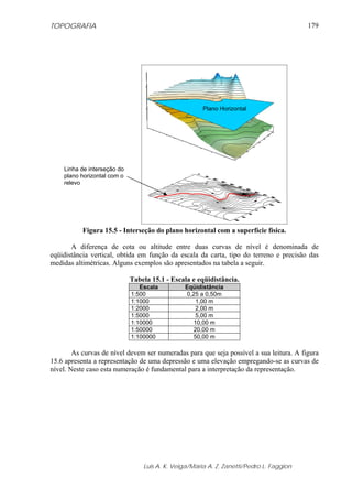 TOPOGRAFIA
Luis A. K. Veiga/Maria A. Z. Zanetti/Pedro L. Faggion
179
Figura 15.5 - Interseção do plano horizontal com a superfície física.
A diferença de cota ou altitude entre duas curvas de nível é denominada de
eqüidistância vertical, obtida em função da escala da carta, tipo do terreno e precisão das
medidas altimétricas. Alguns exemplos são apresentados na tabela a seguir.
Tabela 15.1 - Escala e eqüidistância.
Escala Eqüidistância
1:500 0,25 a 0,50m
1:1000 1,00 m
1:2000 2,00 m
1:5000 5,00 m
1:10000 10,00 m
1:50000 20,00 m
1:100000 50,00 m
As curvas de nível devem ser numeradas para que seja possível a sua leitura. A figura
15.6 apresenta a representação de uma depressão e uma elevação empregando-se as curvas de
nível. Neste caso esta numeração é fundamental para a interpretação da representação.
Plano Horizontal
Linha de interseção do
plano horizontal com o
relevo
 