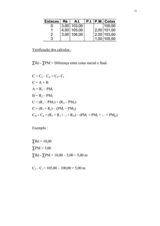 Apostila de topografia