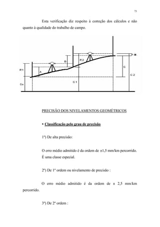 Apostila de topografia