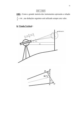 18
HDH 100=
OBS.: Como a grande maioria dos instrumentos apresenta a relação
100=
h
f
, nas deduções seguintes será utilizado sempre este valor.
b) Visada Vertical :
 