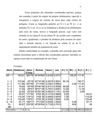42
Essas projeções são chamadas coordenadas parciais, porque
são contadas à partir da origem do próprio alinhamento; equivale a
transportar a origem do sistema de eixos para cada vértice do
polígono. Como as longitudes poderão ser E (+) ou W (-) e as
latitudes N (+) ou S (-), ao se multiplicar a distância do alinhamento
pelo seno do rumo, tem-se a longitude parcial, cujo valor será
anotado ou na coluna E ou na coluna W, de acordo com o quadrante
do rumo; igualmente, o produto da distância pelo cosseno do rumo
dará a latitude parcial, a ser lançada na coluna N ou na S,
dependendo também do quadrante do rumo.
Dando continuidade ao exemplo, a planilha será acrescida agora das
colunas necessárias para o cálculo das coordenadas parciais, incluídos os
espaços reservados à compensação do erro linear.
Exemplo:
Alinh. Distância Azim.
Comp.
Rumos Seno cos E ( +) W ( - ) N (+ ) S ( - )
MP - 1 193,81 305º16' 54º44'NW 0,8165 0,5774 158,25 111,91
1 - 2 210,94 25º18' 25º18' NE 0,4274 0,9041 90,16 190,71
2 - 3 111,89 357º49' 2º11'NW 0,0381 0,9993 4,26 111,81
3 - 4 76,62 65º48' 65º48' NE 0,9121 0,4099 69,89 31,41
4 - 5 17,58 48º57' 48º57' NE 0,7541 0,6567 13,26 11,54
5 - 6 22,82 83º20' 83º20' NE 0,9932 0,1161 22,66 2,65
6 - 7 65,67 171º52' 8º08' SE 0,1415 0,9899 9,29 65,01
7 - 8 114,54 176º12' 3º48' SE 0,0663 0,9978 7,59 114,29
8 - 9 133,46 179º51' 0º09' SE 0,0026 1,0000 0,35 133,46
9 - 10 97,71 160º17' 0º17'SW 0,0049 1,0000 0,48 97,71
10 -
MP
69,87 225º28' 45º28'SW 0,7128 0,7013 49,8 49
Perímetro = 1.114,91 m 213,20 212,79 460,03 459,47
 