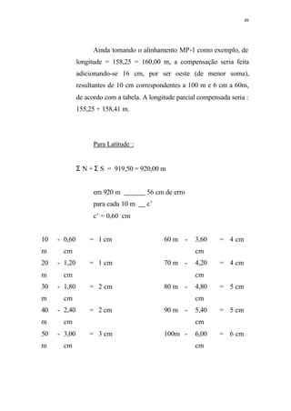 49
Ainda tomando o alinhamento MP-1 como exemplo, de
longitude = 158,25 = 160,00 m, a compensação seria feita
adicionando-se 16 cm, por ser oeste (de menor soma),
resultantes de 10 cm correspondentes a 100 m e 6 cm a 60m,
de acordo com a tabela. A longitude parcial compensada seria :
155,25 + 158,41 m.
Para Latitude :
Σ N + Σ S = 919,50 = 920,00 m
em 920 m 56 cm de erro
para cada 10 m c’
c’ = 0,60 cm
10
m
- 0,60
cm
= 1 cm 60 m - 3,60
cm
= 4 cm
20
m
- 1,20
cm
= 1 cm 70 m - 4,20
cm
= 4 cm
30
m
- 1,80
cm
= 2 cm 80 m - 4,80
cm
= 5 cm
40
m
- 2,40
cm
= 2 cm 90 m - 5,40
cm
= 5 cm
50
m
- 3,00
cm
= 3 cm 100m - 6,00
cm
= 6 cm
 