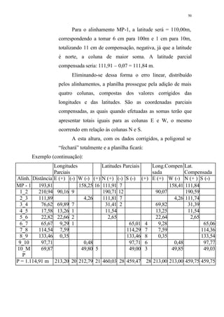50
Para o alinhamento MP-1, a latitude será = 110,00m,
correspondendo a tomar 6 cm para 100m e 1 cm para 10m,
totalizando 11 cm de compensação, negativa, já que a latitude
é norte, a coluna de maior soma. A latitude parcial
compensada seria: 111,91 – 0,07 = 111,84 m.
Eliminando-se dessa forma o erro linear, distribuído
pelos alinhamentos, a planilha prossegue pela adição de mais
quatro colunas, compostas dos valores corrigidos das
longitudes e das latitudes. São as coordenadas parciais
compensadas, as quais quando efetuadas as somas terão que
apresentar totais iguais para as colunas E e W, o mesmo
ocorrendo em relação às colunas N e S.
A esta altura, com os dados corrigidos, a poligonal se
“fechará” totalmente e a planilha ficará:
Exemplo (continuação):
Longitudes
Parciais
Latitudes Parciais Long.Compen
sada
Lat.
Compensada
Alinh. Distância E (+) (-) W (-) (+) N (+) (-) S (-) (+) E (+) W (-) N (+ ) S (-)
MP - 1 193,81 158,25 16 111,91 7 158,41 111,84
1_2 210,94 90,16 9 190,71 12 90,07 190,59
2_3 111,89 4,26 111,81 7 4,26 111,74
3_4 76,62 69,89 7 31,41 2 69,82 31,39
4_5 17,58 13,26 1 11,54 13,25 11,54
5_6 22,82 22,66 2 2,65 22,64 2,65
6_7 65,67 9,29 1 65,01 4 9,28 65,06
7_8 114,54 7,59 114,29 7 7,59 114,36
8_9 133,46 0,35 133,46 8 0,35 133,54
9_10 97,71 0,48 97,71 6 0,48 97,77
10_M
P
69,87 49,80 5 49,00 3 49,85 49,03
P = 1.114,91 m 213,20 20 212,79 21 460,03 28 459,47 28 213,00 213,00 459,75 459,75
 