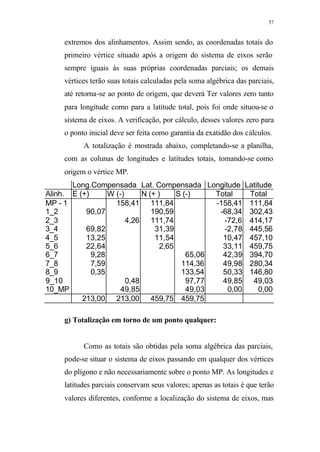 57
extremos dos alinhamentos. Assim sendo, as coordenadas totais do
primeiro vértice situado após a origem do sistema de eixos serão
sempre iguais às suas próprias coordenadas parciais; os demais
vértices terão suas totais calculadas pela soma algébrica das parciais,
até retorna-se ao ponto de origem, que deverá Ter valores zero tanto
para longitude como para a latitude total, pois foi onde situou-se o
sistema de eixos. A verificação, por cálculo, desses valores zero para
o ponto inicial deve ser feita como garantia da exatidão dos cálculos.
A totalização é mostrada abaixo, completando-se a planilha,
com as colunas de longitudes e latitudes totais, tomando-se como
origem o vértice MP.
Long.Compensada Lat. Compensada Longitude Latitude
Alinh. E (+) W (-) N (+ ) S (-) Total Total
MP - 1 158,41 111,84 -158,41 111,84
1_2 90,07 190,59 -68,34 302,43
2_3 4,26 111,74 -72,6 414,17
3_4 69,82 31,39 -2,78 445,56
4_5 13,25 11,54 10,47 457,10
5_6 22,64 2,65 33,11 459,75
6_7 9,28 65,06 42,39 394,70
7_8 7,59 114,36 49,98 280,34
8_9 0,35 133,54 50,33 146,80
9_10 0,48 97,77 49,85 49,03
10_MP 49,85 49,03 0,00 0,00
213,00 213,00 459,75 459,75
g) Totalização em torno de um ponto qualquer:
Como as totais são obtidas pela soma algébrica das parciais,
pode-se situar o sistema de eixos passando em qualquer dos vértices
do plígono e não necessariamente sobre o ponto MP. As longitudes e
latitudes parciais conservam seus valores; apenas as totais é que terão
valores diferentes, conforme a localização do sistema de eixos, mas
 