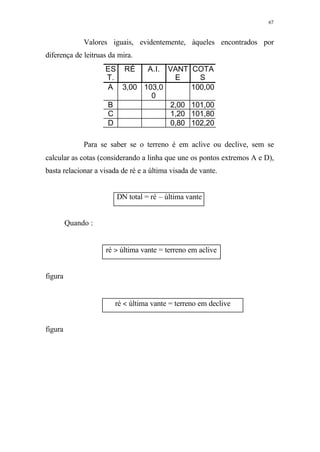 67
Valores iguais, evidentemente, àqueles encontrados por
diferença de leitruas da mira.
ES
T.
RÉ A.I. VANT
E
COTA
S
A 3,00 103,0
0
100,00
B 2,00 101,00
C 1,20 101,80
D 0,80 102,20
Para se saber se o terreno é em aclive ou declive, sem se
calcular as cotas (considerando a linha que une os pontos extremos A e D),
basta relacionar a visada de ré e a última visada de vante.
DN total = ré – última vante
Quando :
ré > última vante = terreno em aclive
figura
ré < última vante = terreno em declive
figura
 