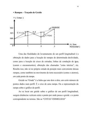 85
• Rampas – Traçado de Greide
Uma das finalidades do levantamento de um perfil longitudinal é a
obtenção de dados para a locação de rampas de determinada declividade,
como para a locação de eixos de estradas, linhas de condução de água,
(canais e encanamentos), obtenção das chamadas “cotas inteiras”, etc.
Resulta isso, não só no próprio estudo da posição mais conveniente dessas
rampas, como também no movimento de terra necessário (cortes e aterros),
em cada ponto da rampa.
Greide ou “Grade” é a linha que une dois a dois, um certo número de
pontos dados num perfil. É o eixo de uma rampa. Ou a representação da
rampa sobre o gráfico do perfil.
Ao se locar um greide sobre o gráfico de um perfil longitudinal,
surgem distâncias verticais entre o ponto por onde passa o greide e o ponto
correspondente no terreno. São as “COTAS VERMELHAS”
 