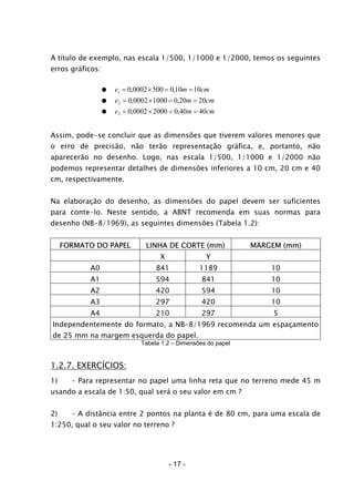 A título de exemplo, nas escala 1/500, 1/1000 e 1/2000, temos os seguintes
erros gráficos:
● cmme 1010,05000002,01 ==×=
● cmme 2020,010000002,02 ==×=
● cmme 4040,020000002,03 ==×=
Assim, pode-se concluir que as dimensões que tiverem valores menores que
o erro de precisão, não terão representação gráfica, e, portanto, não
aparecerão no desenho. Logo, nas escala 1/500, 1/1000 e 1/2000 não
podemos representar detalhes de dimensões inferiores a 10 cm, 20 cm e 40
cm, respectivamente.
Na elaboração do desenho, as dimensões do papel devem ser suficientes
para conte-lo. Neste sentido, a ABNT recomenda em suas normas para
desenho (NB-8/1969), as seguintes dimensões (Tabela 1.2):
FORMATO DO PAPEL LINHA DE CORTE (mm) MARGEM (mm)
X Y
A0 841 1189 10
A1 594 841 10
A2 420 594 10
A3 297 420 10
A4 210 297 5
Independentemente do formato, a NB-8/1969 recomenda um espaçamento
de 25 mm na margem esquerda do papel.
Tabela 1.2 – Dimensões do papel
1.2.7. EXERCÍCIOS:
1) – Para representar no papel uma linha reta que no terreno mede 45 m
usando a escala de 1:50, qual será o seu valor em cm ?
2) – A distância entre 2 pontos na planta é de 80 cm, para uma escala de
1:250, qual o seu valor no terreno ?
- 17 -
 