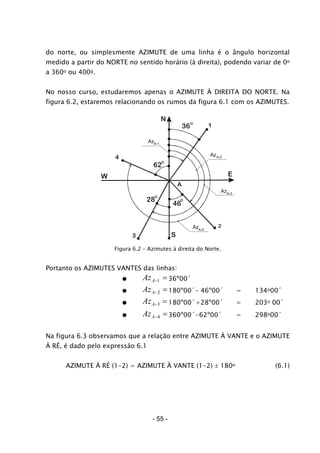 do norte, ou simplesmente AZIMUTE de uma linha é o ângulo horizontal
medido a partir do NORTE no sentido horário (à direita), podendo variar de 0o
a 360o ou 400g.
No nosso curso, estudaremos apenas o AZIMUTE À DIREITA DO NORTE. Na
figura 6.2, estaremos relacionando os rumos da figura 6.1 com os AZIMUTES.
EW
N
S
A
2
3
1
4
36
46
28
62
O
O
O
O
Figura 6.2 – Azimutes à direita do Norte.
Portanto os AZIMUTES VANTES das linhas:
● =−1AAz 36º00´
● =−2AAz 180º00´– 46º00´ = 134o00´
● =−3AAz 180º00´+28º00´ = 203o 00´
● =−4AAz 360º00´-62º00´ = 298o00´
Na figura 6.3 observamos que a relação entre AZIMUTE À VANTE e o AZIMUTE
À RÉ, é dado pelo expressão 6.1
AZIMUTE À RÉ (1-2) = AZIMUTE À VANTE (1-2) ± 180o (6.1)
- 55 -
 