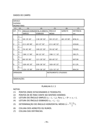 DADOS DE CAMPO:
SERVIÇO:
FAZENDA:
PROPRIETÁRIO:
(1) (2) (3) (4) (5) (6) (7)
EST. P.V. ANGULO HORIZONTAL À DIREITA ÂNGULO AZIMUTE DISTÂNCIA
SIMPLES DOBRADO MÉDIO (m)
7
1 2 59o 19’ 20” 118o 38’ 50” 59o 19’ 25” 40o 10’ 00” 878,10
1
2 3 211o 49’ 00” 63o 37’ 50” 211o 48’ 55” 439,60
2
3 4 74o 42’ 40” 149o 25’ 20” 74o 42’ 40” 702,65
3
4 5 198o 11’ 00” 36o 22’ 20” 198o 11’ 10” 385,75
4
5 6 60o 50’ 00” 121o 39’ 50” 60o 49’ 55” 607,90
5
6 7 169o 49’ 20” 339o 38’ 50” 169o 49’ 25” 611,95
6
7 1 125o 19’ 00” 250o 38’ 20” 125o 19’ 10” 894,50
OPERADOR: INSTRUMENTO UTILIZADO:
OBSERVAÇÕES:
PLANILHA 9.1.5
NOTAS:
(1) PONTOS ONDE ESTACIONAMOS O TEODOLITO.
(2) PONTOS DE RÉ PARA VANTE NO SENTIDO HORÁRIO.
(3) LEITURA DO ÂNGULO SIMPLES (α1 1 0= −L L ). Para L0 = 0o ⇒ α1 1= L
(4) LEITURA DO ÂNGULO DOBRADO (α2 2 1= −L L ).
(5) DETERMINAÇÃO DO ÂNGULO HORIZONTAL MÉDIO (α
α α
=
+1 2
2
).
(6) COLUNA DOS AZIMUTES OU RUMOS.
(7) COLUNA DAS DISTÂNCIAS.
- 79 -
 