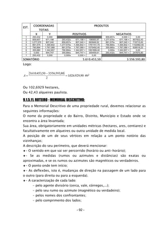 EST.
COORDENADAS
TOTAIS
PRODUTOS
X Y POSITIVOS NEGATIVOS
1 293,432 0,000 859,657x 0,000 = 0,00
2 859,657 671,198 293,432x 671,198 = 196950,97 1.277,570x 671,198 = 857502,43
3 1.277,570 807,240 859,657x 807,240 = 693949,52 891,575x 807,240 = 719715,00
4 891,575 1.394,602 1.277,570x 1.394,602 = 1781701,70 790,894x 1.394,602 = 1102982,40
5 790,894 1.767,089 891,575x 1.767,089 = 1575492,40 355,680x 1.767,089 = 628518,22
6 355,680 1.342,657 790,894x 1.342,657 = 1061899,40 0,000x 1.342,657 = 0,00
7 0,000 844,747 355,680x 844,747 = 300459,61 293,432x 844,747 = 247875,80
1 293,432 0,000 0,000x 0,000 = 0,00
SOMATÓRIO 5.610.453,50 3.556.593,80
Logo:
A =
−
=
5610 453 50 3556593 80
2
1026929 90
. . , . . ,
. . , m2
Ou 102,6929 hectares,
Ou 42,43 alqueires paulista.
9.1.5.11. ROTEIRO - MEMORIAL DESCRITIVO:
Para o Memorial Descritivo de uma propriedade rural, devemos relacionar as
seguintes informações:
O nome da propriedade e do Bairro, Distrito, Município e Estado onde se
encontra a área levantada;
Sua área, obrigatoriamente em unidades métricas (hectares, ares, centiares) e
facultativamente em alqueires ou outra unidade de medida local.
A posição de um de seus vértices em relação a um ponto notório das
vizinhanças;
A descrição do seu perímetro, que deverá mencionar:
♦- O sentido em que vai ser percorrido (horário ou anti-horário);
♦- Se as medidas (rumos ou azimutes e distâncias) são exatas ou
aproximadas, e se os rumos ou azimutes são magnéticos ou verdadeiros.
♦- O ponto onde tem início;
♦- As deflexões, isto é, mudanças de direção na passagem de um lado para
o outro (para direita ou para a esquerda).
♦- A caracterização de cada lado:
- pelo agente divisório (cerca, vale, córregos,...);
- pelo seu rumo ou azimute (magnético ou verdadeiro);
- pelos nomes dos confrontantes;
- pelo comprimento dos lados;
- 92 -
 