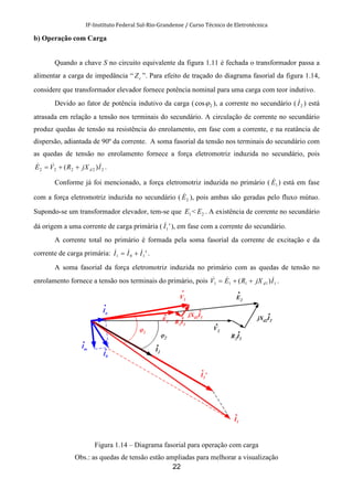 IF-Instituto Federal Sul-Rio-Grandense / Curso Técnico de Eletrotécnica
22
b) Operação com Carga
Quando a chave S no circuito equivalente da figura 1.11 é fechada o transformador passa a
alimentar a carga de impedância “ cZ ”. Para efeito de traçado do diagrama fasorial da figura 1.14,
considere que transformador elevador fornece potência nominal para uma carga com teor indutivo.
Devido ao fator de potência indutivo da carga ( 2cosϕ ), a corrente no secundário ( 2I& ) está
atrasada em relação a tensão nos terminais do secundário. A circulação de corrente no secundário
produz quedas de tensão na resistência do enrolamento, em fase com a corrente, e na reatância de
dispersão, adiantada de 90º da corrente. A soma fasorial da tensão nos terminais do secundário com
as quedas de tensão no enrolamento fornece a força eletromotriz induzida no secundário, pois
22222 )( IjXRVE d
&&& ++= .
Conforme já foi mencionado, a força eletromotriz induzida no primário ( 1E& ) está em fase
com a força eletromotriz induzida no secundário ( 2E& ), pois ambas são geradas pelo fluxo mútuo.
Supondo-se um transformador elevador, tem-se que 1E < 2E . A existência de corrente no secundário
dá origem a uma corrente de carga primária ( '1I& ), em fase com a corrente do secundário.
A corrente total no primário é formada pela soma fasorial da corrente de excitação e da
corrente de carga primária: '101 III &&& += .
A soma fasorial da força eletromotriz induzida no primário com as quedas de tensão no
enrolamento fornece a tensão nos terminais do primário, pois 11111 )( IjXREV d
&&& ++= .
Figura 1.14 – Diagrama fasorial para operação com carga
Obs.: as quedas de tensão estão ampliadas para melhorar a visualização
 