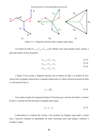 Transformadores / Prof. Rodrigo Motta de Azevedo
49
(a) (b) (c)
Figura 2.11 - Diagramas fasoriais para a ligação zigue-zague
As tensões de linha ( 133221 ,, XXXXXX VVV &&& ) são obtidas como numa ligação estrela comum, a
partir das tensões de fase resultantes:
2121 XXXX VVV &&& −=
3232 XXXX VVV &&& −=
1313 XXXX VVV &&& −=
(2.13)
(2.14)
(2.15)
A figura 2.11(c) mostra o diagrama fasorial com as tensões de linha e as tensões de fase.
Assim como na ligação estrela tem-se a seguinte relação entre os valores eficazes da tensão de linha
Vl e da tensão de fase Vf:
fl VV 3= (2.16)
Uma análise simples do esquema da figura 2.10 mostra que a corrente de bobina, a corrente
de fase e a corrente de linha são iguais na ligação zigue-zague:
lfb III == (2.17)
Conhecendo-se as relações das tensões e das correntes nas ligações zigue-zague e estrela
série, é possível comparar as quantidades de cobre necessárias para cada ligação, conforme o
exemplo a seguir.
 