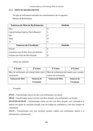 Transformadores / Prof. Rodrigo Motta de Azevedo
63
3.3.2 TIPOS DE RESFRIAMENTO
Os tipos de resfriamento utilizados nos transformadores são os seguintes:
Métodos de Resfriamento
Natureza do Meio de Resfriamento Símbolo
Óleo
Líquido Isolante Sintético Não Inflamável
Gás
Água
Ar
O
L
G
W
A
Natureza da Circulação Símbolo
Natural
Forçada(no caso de óleo, fluxo não dirigido)
Forçada com Fluxo de Óleo Dirigido
N
F
D
Ordem dos símbolos
1ª Letra 2ª Letra 3ª Letra 4ª Letra
Meio de resfriamento em contato direto com o
enrolamento
Meio de resfriamento em contato com o sistema
externo de resfriamento
Natureza do Meio Natureza de
Circulação
Natureza do Meio Natureza de
Circulação
Exemplos:
ONAN – Transformador imerso em óleo com resfriamento a ar natural
ODAF – Transformador imerso em óleo com fluxo dirigido, com resfriamento a ar forçado
ONAN/ONAF/ONAF – Transformador imerso em óleo sem fluxo dirigido, com ventilação a ar
natural com opção de ventilação forçada, com um estágio de ventiladores e com dois estágios de
ventiladores.
ANAN – Transformador seco com invólucro protetor vedado com resfriamento natural a ar
internamente e externamente.
 