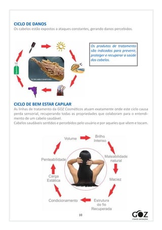 10
CICLO DE DANOS
Os cabelos estão expostos a ataques constantes, gerando danos percebidos.
Os produtos de tratamento
são indicados para prevenir,
proteger e recuperar a saúde
dos cabelos.
CICLO DE BEM ESTAR CAPILAR
As linhas de tratamento da GOZ Cosméticos atuam exatamente onde este ciclo causa
perda sensorial, recuperando todas as propriedades que colaboram para o entendi-
mento de um cabelo saudável.
Cabelos saudáveis sentidos e percebidos pelo usuário e por aqueles que vêem e tocam.
 