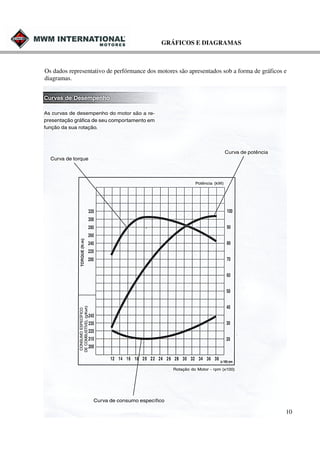 GRÁFICOS E DIAGRAMAS

Os dados representativo de perfórmance dos motores são apresentados sob a forma de gráficos e
diagramas.

CARACTERISTICAS:
Potência = realização do trabalho em uma unidade de tempo.
Torque = esforço de torção.

O QUE O FAZ FUNCIONAR.
Combustão = (Poder calorífico) é o calor resultante da combustão de uma quantidade de
combustível, pré-fixada em relação a massa de ar.
10

 