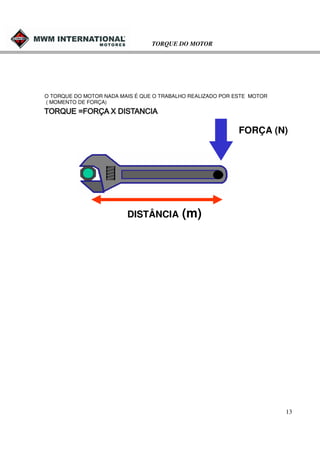 TORQUE DO MOTOR

O TORQUE DO MOTOR NADA MAIS É QUE O TRABALHO REALIZADO POR ESTE MOTOR
( MOMENTO DE FORÇA)

FORÇA (N)

DISTÂNCIA

(m)

13

 