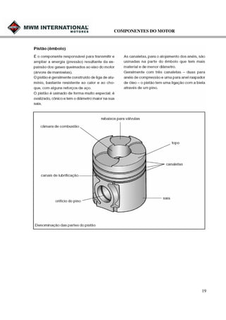COMPONENTES DO MOTOR

19

 