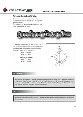COMPONENTES DO MOTOR

23

 
