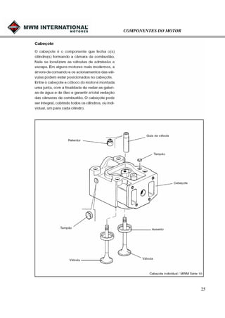 COMPONENTES DO MOTOR

25

 