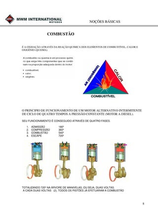 NOÇÕES BÁSICAS

COMBUSTÃO
É A OXIDAÇÃO ATRAVÉS DA REAÇÃO QUIMICA DOS ELEMENTOS DE COMBUSTÍVEL, CALOR E
OXIGÊNIO (QUEIMA).

O PRINCIPIO DE FUNCIONAMENTO DE UM MOTOR ALTERNATIVO INTERMITENTE
DE CICLO DE QUATRO TEMPOS A PRESSÃO CONSTANTE (MOTOR A DIESEL).
SEU FUNCIONAMENTO É CONSEGUIDO ATRAVÉS DE QUATRO FASES.
1.
2.
3.
4.

ADMISSÃO
COMPRESSÃO
COMBUSTÃO
ESCÁPE

180º
360º
540º
720º

TOTALIZANDO 720º NA ÁRVORE DE MANIVELAS, OU SEJA, DUAS VOLTAS.
A CADA DUAS VOLTAS (2), TODOS OS PISTÕES JÁ EFETUARAM A COMBUSTÃO

8

 