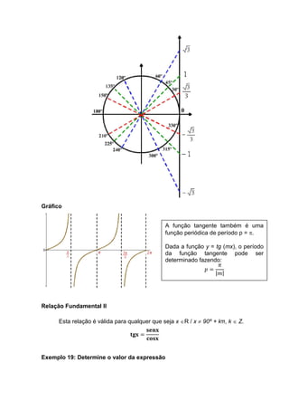 Gráfico


                                              A função tangente também é uma
                                              função periódica de período p = π.

                                              Dada a função y = tg (mx), o período
                                              da função tangente pode ser
                                              determinado fazendo:
                                                                 ߨ
                                                            ‫=݌‬
                                                                |݉|




Relação Fundamental II

     Esta relação é válida para qualquer que seja x ∈R / x ≠ 90º + kπ, k ∈ Z.
                                       ‫ܠܖ܍ܛ‬
                                 ‫= ܠ܏ܜ‬
                                       ‫ܠܛܗ܋‬


Exemplo 19: Determine o valor da expressão
 