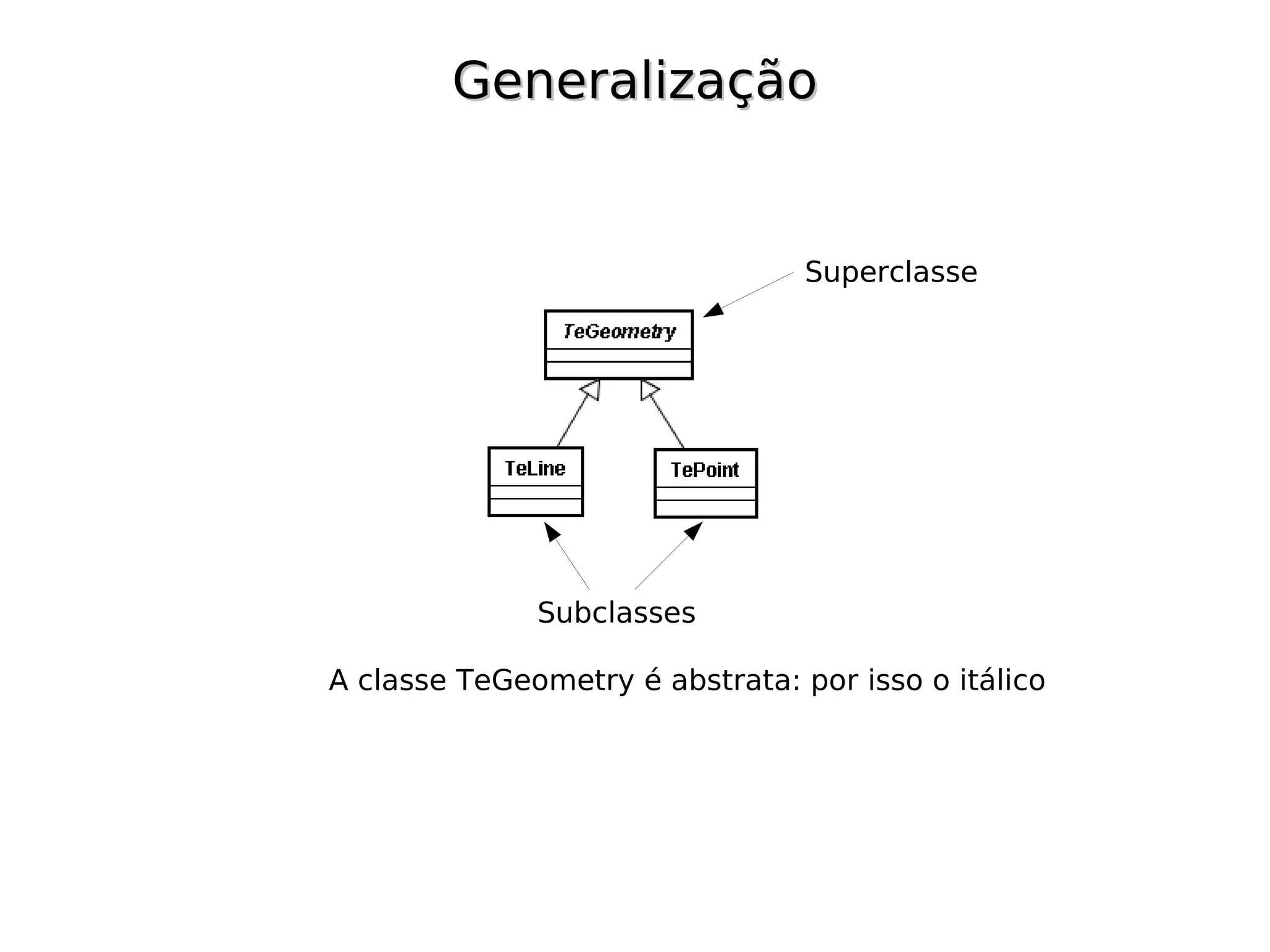 Generalização


                                 Superclasse




              Subclasses

A classe TeGeometry é abstrata: por isso o itálico
 