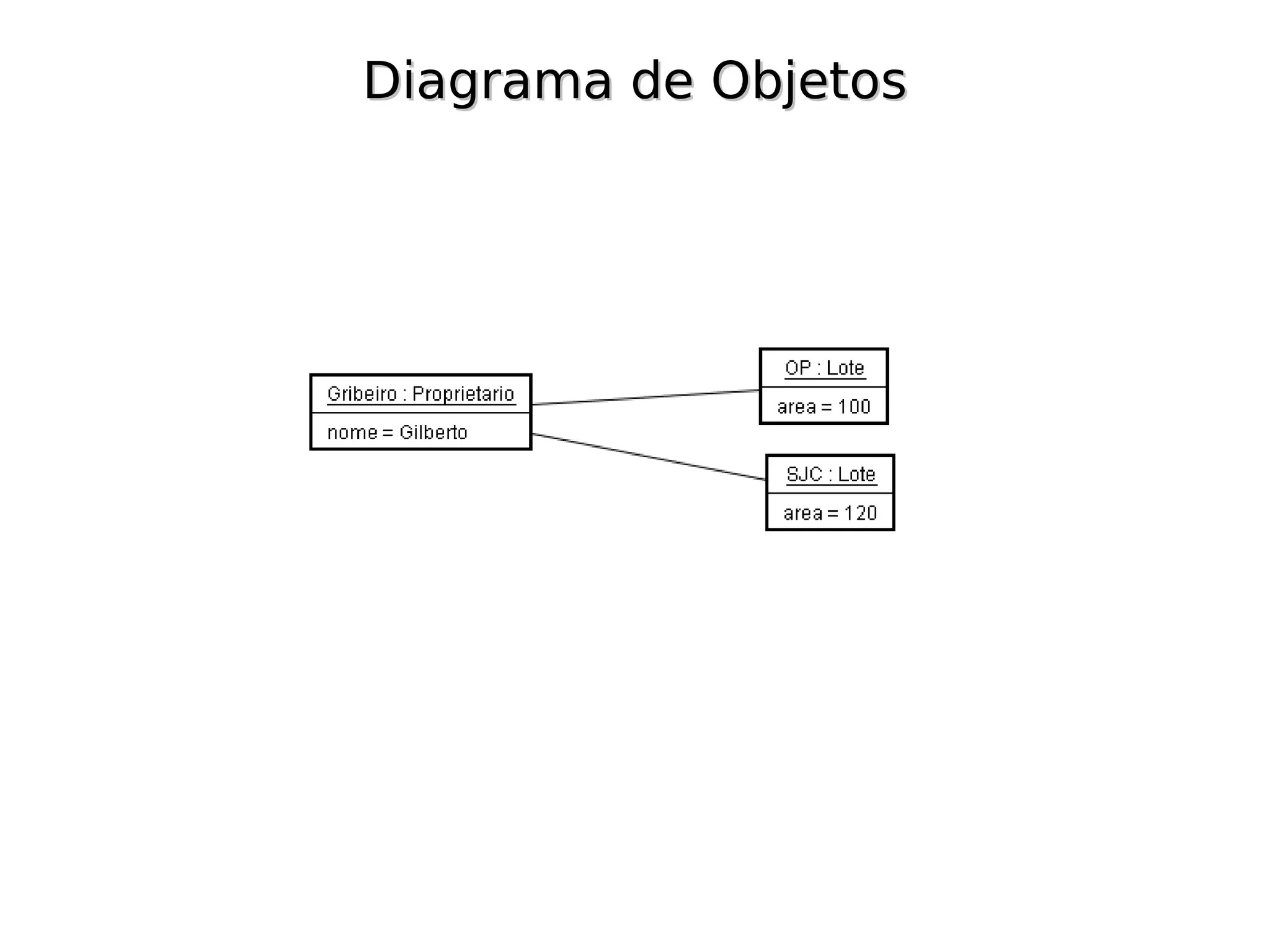 Diagrama de Objetos
 