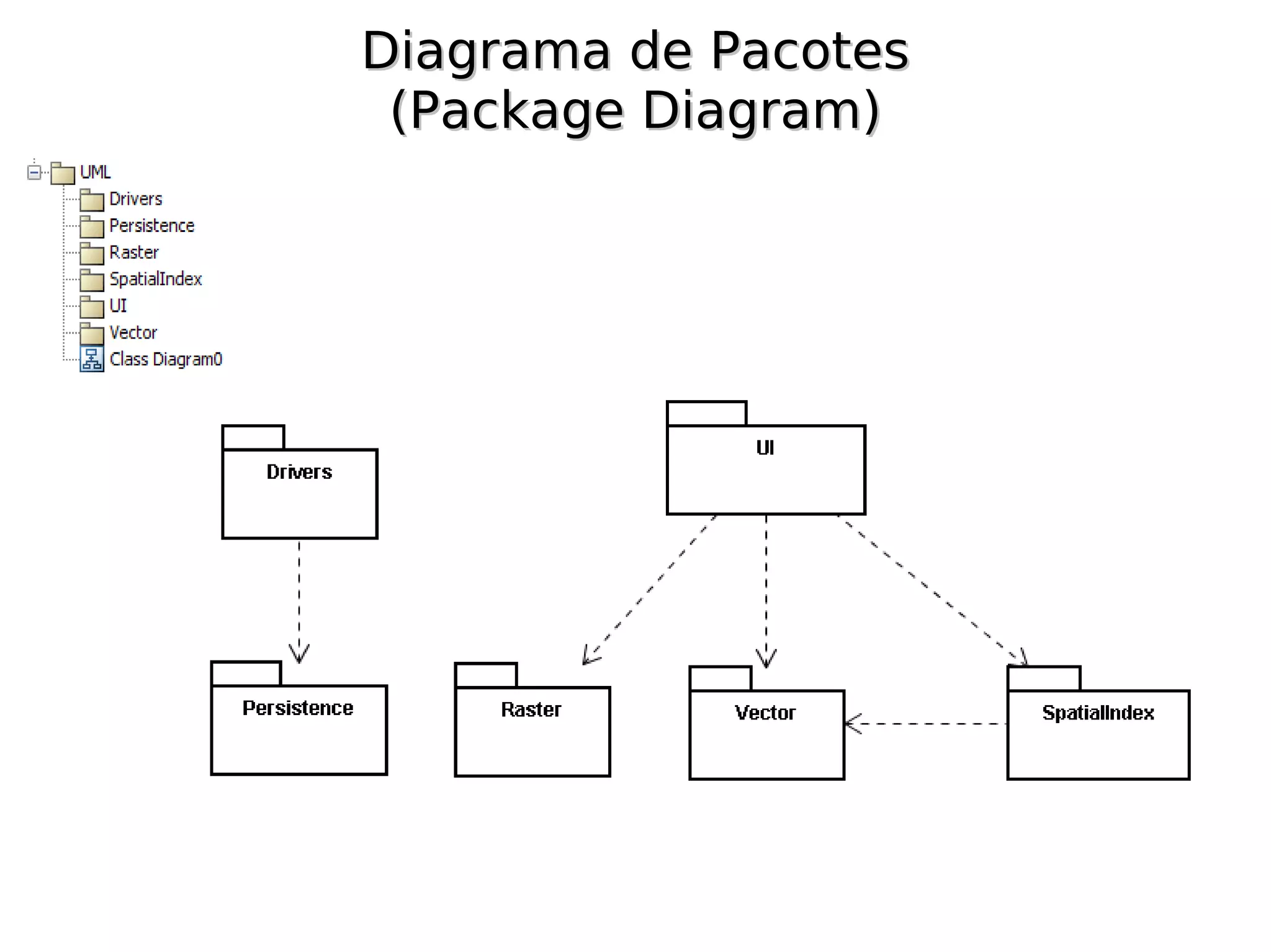 Diagrama de Pacotes
 (Package Diagram)
 