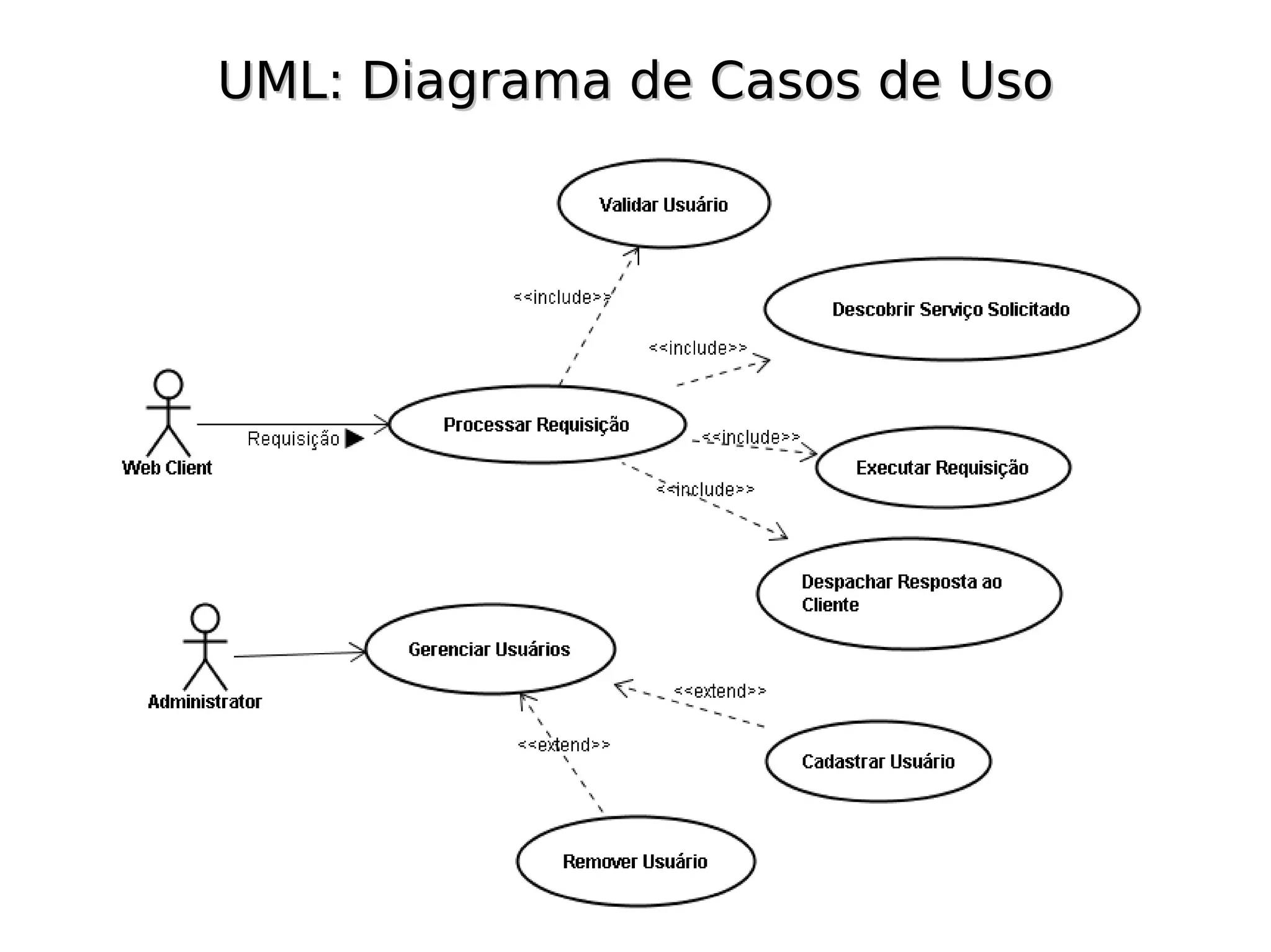 UML: Diagrama de Casos de Uso
 