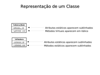 Representação de um Classe




          Atributos estáticos aparecem sublinhados
          Métodos Virtuais aparecem em itálico



          Atributos estáticos aparecem sublinhados
          Métodos estáticos aparecem sublinhados
 