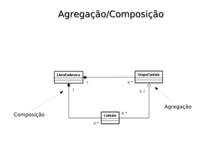 Agregação/Composição




                                    Agregação
Composição
 