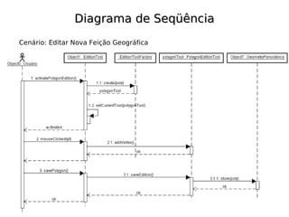 Diagrama de Seqüência
Cenário: Editar Nova Feição Geográfica
 