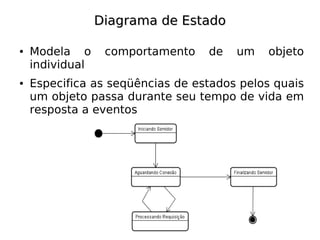 Diagrama de Estado

●   Modela o      comportamento   de   um   objeto
    individual
●   Especifica as seqüências de estados pelos quais
    um objeto passa durante seu tempo de vida em
    resposta a eventos
 