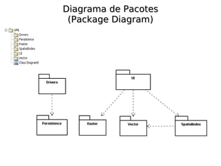 Diagrama de Pacotes
 (Package Diagram)
 