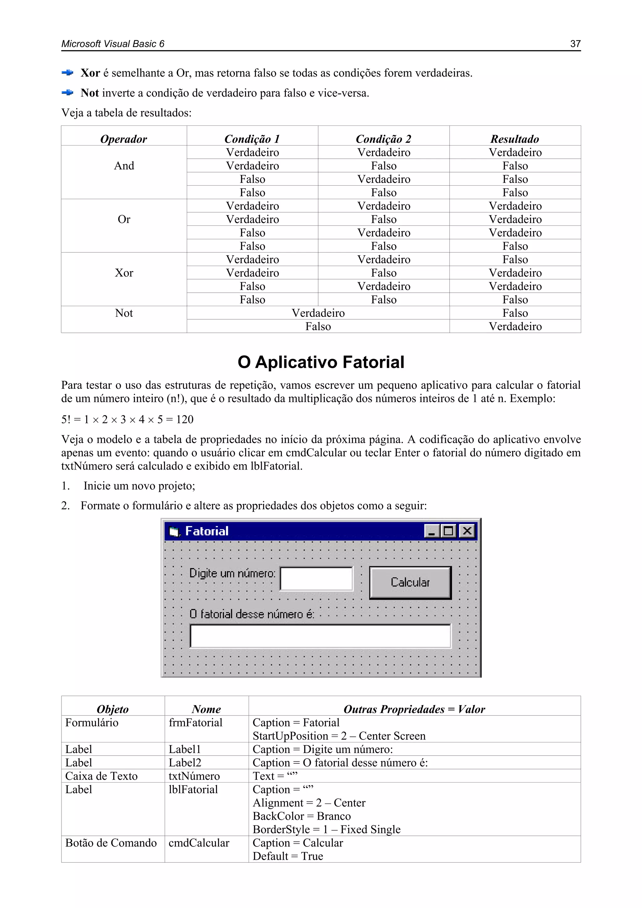 Microsoft Visual Basic 6 37
Xor é semelhante a Or, mas retorna falso se todas as condições forem verdadeiras.
Not inverte a condição de verdadeiro para falso e vice-versa.
Veja a tabela de resultados:
Operador Condição 1 Condição 2 Resultado
And
Verdadeiro Verdadeiro Verdadeiro
Verdadeiro Falso Falso
Falso Verdadeiro Falso
Falso Falso Falso
Or
Verdadeiro Verdadeiro Verdadeiro
Verdadeiro Falso Verdadeiro
Falso Verdadeiro Verdadeiro
Falso Falso Falso
Xor
Verdadeiro Verdadeiro Falso
Verdadeiro Falso Verdadeiro
Falso Verdadeiro Verdadeiro
Falso Falso Falso
Not Verdadeiro Falso
Falso Verdadeiro
O Aplicativo Fatorial
Para testar o uso das estruturas de repetição, vamos escrever um pequeno aplicativo para calcular o fatorial
de um número inteiro (n!), que é o resultado da multiplicação dos números inteiros de 1 até n. Exemplo:
5! = 1 2 3 4 5 = 120
Veja o modelo e a tabela de propriedades no início da próxima página. A codificação do aplicativo envolve
apenas um evento: quando o usuário clicar em cmdCalcular ou teclar Enter o fatorial do número digitado em
txtNúmero será calculado e exibido em lblFatorial.
1. Inicie um novo projeto;
2. Formate o formulário e altere as propriedades dos objetos como a seguir:
Objeto Nome Outras Propriedades = Valor
Formulário frmFatorial Caption = Fatorial
StartUpPosition = 2 – Center Screen
Label Label1 Caption = Digite um número:
Label Label2 Caption = O fatorial desse número é:
Caixa de Texto txtNúmero Text = “”
Label lblFatorial Caption = “”
Alignment = 2 – Center
BackColor = Branco
BorderStyle = 1 – Fixed Single
Botão de Comando cmdCalcular Caption = Calcular
Default = True
 