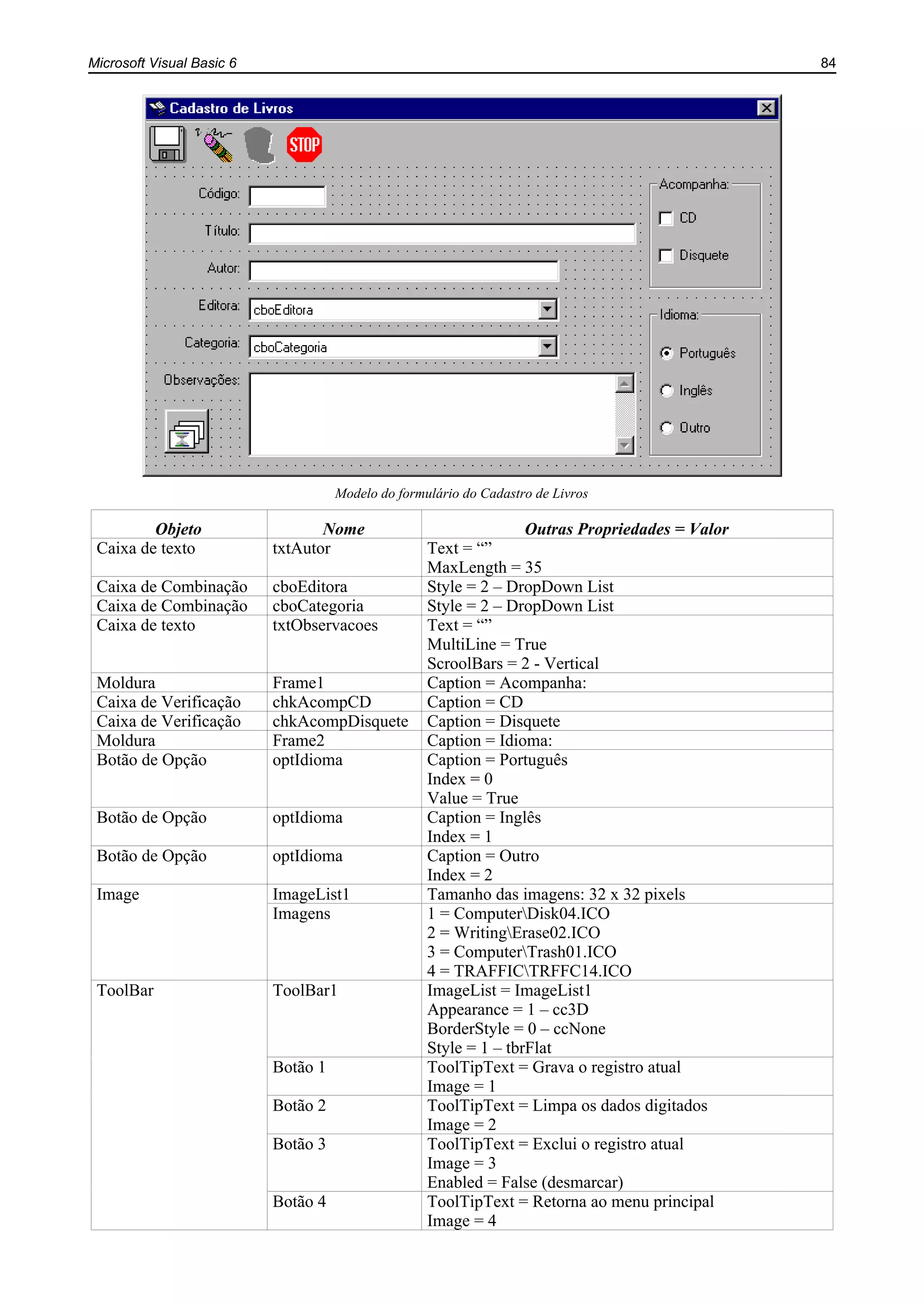 Microsoft Visual Basic 6 84
Modelo do formulário do Cadastro de Livros
Objeto Nome Outras Propriedades = Valor
Caixa de texto txtAutor Text = “”
MaxLength = 35
Caixa de Combinação cboEditora Style = 2 – DropDown List
Caixa de Combinação cboCategoria Style = 2 – DropDown List
Caixa de texto txtObservacoes Text = “”
MultiLine = True
ScroolBars = 2 - Vertical
Moldura Frame1 Caption = Acompanha:
Caixa de Verificação chkAcompCD Caption = CD
Caixa de Verificação chkAcompDisquete Caption = Disquete
Moldura Frame2 Caption = Idioma:
Botão de Opção optIdioma Caption = Português
Index = 0
Value = True
Botão de Opção optIdioma Caption = Inglês
Index = 1
Botão de Opção optIdioma Caption = Outro
Index = 2
Image ImageList1 Tamanho das imagens: 32 x 32 pixels
Imagens 1 = ComputerDisk04.ICO
2 = WritingErase02.ICO
3 = ComputerTrash01.ICO
4 = TRAFFICTRFFC14.ICO
ToolBar ToolBar1 ImageList = ImageList1
Appearance = 1 – cc3D
BorderStyle = 0 – ccNone
Style = 1 – tbrFlat
Botão 1 ToolTipText = Grava o registro atual
Image = 1
Botão 2 ToolTipText = Limpa os dados digitados
Image = 2
Botão 3 ToolTipText = Exclui o registro atual
Image = 3
Enabled = False (desmarcar)
Botão 4 ToolTipText = Retorna ao menu principal
Image = 4
 