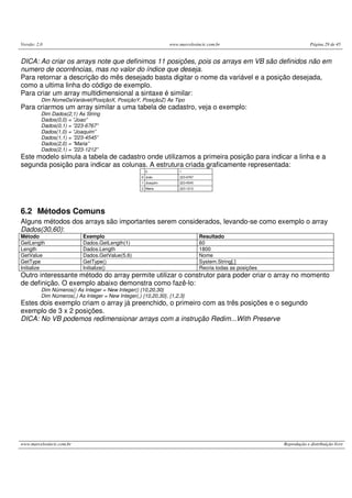 Versão: 2.0                                                      www.marcelosincic.com.br                              Página 29 de 45


DICA: Ao criar os arrays note que definimos 11 posições, pois os arrays em VB são definidos não em
numero de ocorrências, mas no valor do índice que deseja.
Para retornar a descrição do mês desejado basta digitar o nome da variável e a posição desejada,
como a ultima linha do código de exemplo.
Para criar um array multidimensional a sintaxe é similar:
          Dim NomeDaVariável(PosiçãoX, PosiçãoY, PosiçãoZ) As Tipo
Para criarmos um array similar a uma tabela de cadastro, veja o exemplo:
          Dim Dados(2,1) As String
          Dados(0,0) = ”Joao”
          Dados(0,1) = ”223-6767”
          Dados(1,0) = ”Joaquim”
          Dados(1,1) = ”223-4545”
          Dados(2,0) = ”Maria”
          Dados(2,1) = ”223-1212”
Este modelo simula a tabela de cadastro onde utilizamos a primeira posição para indicar a linha e a
segunda posição para indicar as colunas. A estrutura criada graficamente representada:




6.2 Métodos Comuns
Alguns métodos dos arrays são importantes serem considerados, levando-se como exemplo o array
Dados(30,60):
Método                      Exemplo                                            Resultado
GetLength                   Dados.GetLength(1)                                 60
Length                      Dados.Length                                       1800
GetValue                    Dados.GetValue(5,6)                                Nome
GetType                     GetType()                                          System.String[,]
Initialize                  Initialize()                                       Recria todas as posições
Outro interessante método do array permite utilizar o construtor para poder criar o array no momento
de definição. O exemplo abaixo demonstra como fazê-lo:
          Dim Números() As Integer = New Integer() {10,20,30}
          Dim Números(,) As Integer = New Integer(,) {10,20,30}, {1,2,3}
Estes dois exemplo criam o array já preenchido, o primeiro com as três posições e o segundo
exemplo de 3 x 2 posições.
DICA: No VB podemos redimensionar arrays com a instrução Redim...With Preserve




www.marcelosincic.com.br                                                                                  Reprodução e distribuição livre
 