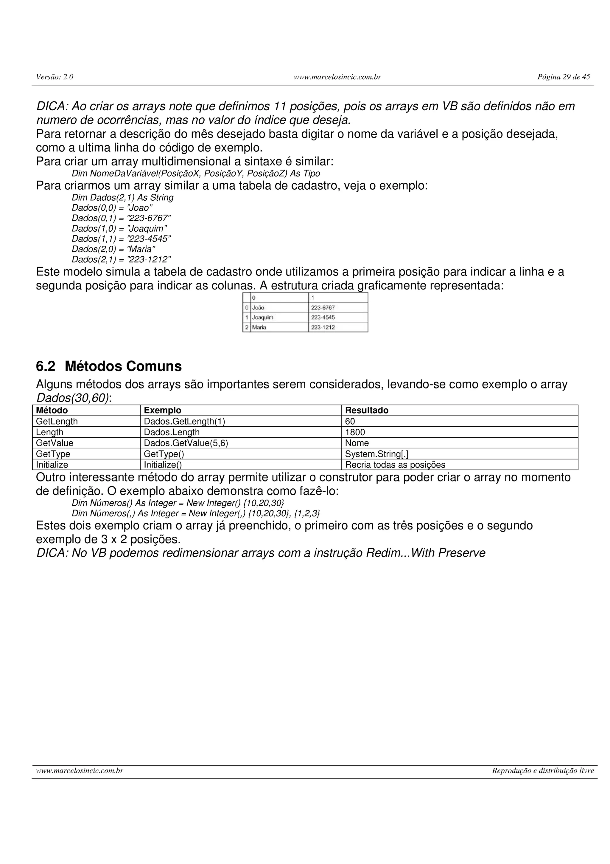 Versão: 2.0 www.marcelosincic.com.br Página 29 de 45
www.marcelosincic.com.br Reprodução e distribuição livre
DICA: Ao criar os arrays note que definimos 11 posições, pois os arrays em VB são definidos não em
numero de ocorrências, mas no valor do índice que deseja.
Para retornar a descrição do mês desejado basta digitar o nome da variável e a posição desejada,
como a ultima linha do código de exemplo.
Para criar um array multidimensional a sintaxe é similar:
Dim NomeDaVariável(PosiçãoX, PosiçãoY, PosiçãoZ) As Tipo
Para criarmos um array similar a uma tabela de cadastro, veja o exemplo:
Dim Dados(2,1) As String
Dados(0,0) = ”Joao”
Dados(0,1) = ”223-6767”
Dados(1,0) = ”Joaquim”
Dados(1,1) = ”223-4545”
Dados(2,0) = ”Maria”
Dados(2,1) = ”223-1212”
Este modelo simula a tabela de cadastro onde utilizamos a primeira posição para indicar a linha e a
segunda posição para indicar as colunas. A estrutura criada graficamente representada:
6.2 Métodos Comuns
Alguns métodos dos arrays são importantes serem considerados, levando-se como exemplo o array
Dados(30,60):
Método Exemplo Resultado
GetLength Dados.GetLength(1) 60
Length Dados.Length 1800
GetValue Dados.GetValue(5,6) Nome
GetType GetType() System.String[,]
Initialize Initialize() Recria todas as posições
Outro interessante método do array permite utilizar o construtor para poder criar o array no momento
de definição. O exemplo abaixo demonstra como fazê-lo:
Dim Números() As Integer = New Integer() {10,20,30}
Dim Números(,) As Integer = New Integer(,) {10,20,30}, {1,2,3}
Estes dois exemplo criam o array já preenchido, o primeiro com as três posições e o segundo
exemplo de 3 x 2 posições.
DICA: No VB podemos redimensionar arrays com a instrução Redim...With Preserve
 