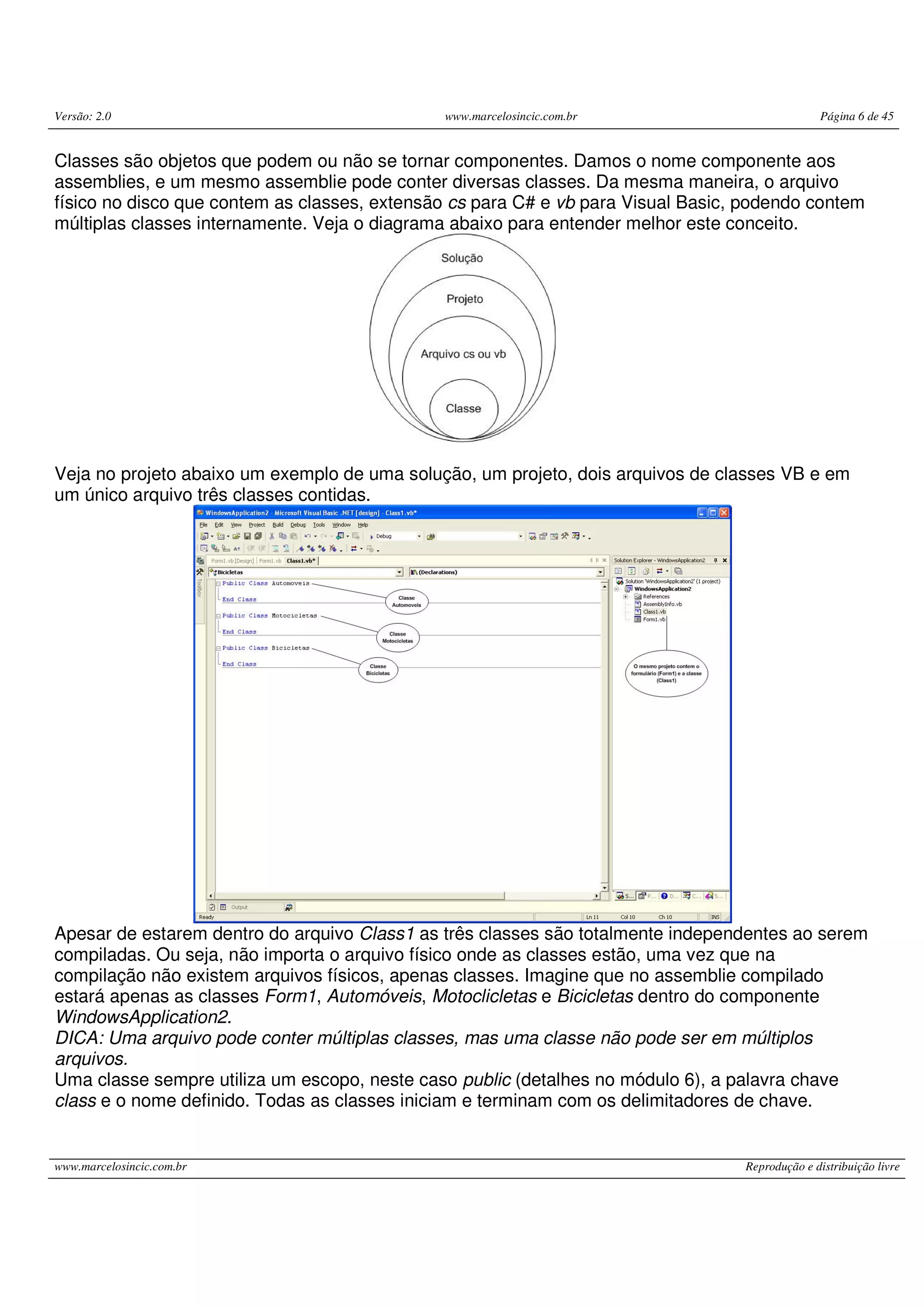 Versão: 2.0 www.marcelosincic.com.br Página 6 de 45
www.marcelosincic.com.br Reprodução e distribuição livre
Classes são objetos que podem ou não se tornar componentes. Damos o nome componente aos
assemblies, e um mesmo assemblie pode conter diversas classes. Da mesma maneira, o arquivo
físico no disco que contem as classes, extensão cs para C# e vb para Visual Basic, podendo contem
múltiplas classes internamente. Veja o diagrama abaixo para entender melhor este conceito.
Veja no projeto abaixo um exemplo de uma solução, um projeto, dois arquivos de classes VB e em
um único arquivo três classes contidas.
Apesar de estarem dentro do arquivo Class1 as três classes são totalmente independentes ao serem
compiladas. Ou seja, não importa o arquivo físico onde as classes estão, uma vez que na
compilação não existem arquivos físicos, apenas classes. Imagine que no assemblie compilado
estará apenas as classes Form1, Automóveis, Motoclicletas e Bicicletas dentro do componente
WindowsApplication2.
DICA: Uma arquivo pode conter múltiplas classes, mas uma classe não pode ser em múltiplos
arquivos.
Uma classe sempre utiliza um escopo, neste caso public (detalhes no módulo 6), a palavra chave
class e o nome definido. Todas as classes iniciam e terminam com os delimitadores de chave.
 