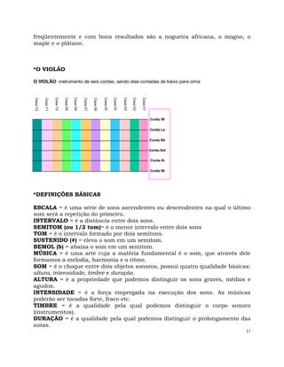 11
freqüentemente e com bons resultados são a nogueira africana, o mogno, o
maple e o plátano.
*O VIOLÁO
O VIOLÃO: instrumento de seis cordas, sendo elas contadas de baixo para cima:
*DEFINIÇÕES BÁSICAS
ESCALA = é uma série de sons ascendentes ou descendentes na qual o último
som será a repetição do primeiro.
INTERVALO = é a distância entre dois sons.
SEMITOM (ou 1/2 tom)= é o menor intervalo entre dois sons
TOM = é o intervalo formado por dois semitons.
SUSTENIDO (#) = eleva o som em um semitom.
BEMOL (b) = abaixa o som em um semitom.
MÚSICA = é uma arte cuja a matéria fundamental é o som, que através dele
formamos a melodia, harmonia e o ritmo.
SOM = é o choque entre dois objetos sonoros, possui quatro qualidade básicas:
altura, intensidade, timbre e duração.
ALTURA = é a propriedade que podemos distinguir os sons graves, médios e
agudos.
INTENSIDADE = é a força empregada na execução dos sons. As músicas
poderão ser tocadas forte, fraco etc.
TIMBRE = é a qualidade pela qual podemos distinguir o corpo sonoro
(instrumentos).
DURAÇÃO = é a qualidade pela qual podemos distinguir o prolongamento das
notas.
 