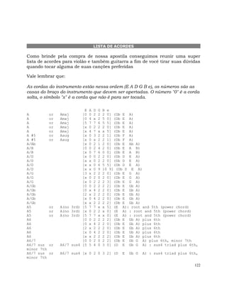 122
LISTA DE ACORDES
Como brinde pela compra de nossa apostila conseguimos reunir uma super
lista de acordes para violão e também guitarra a fim de você tirar suas dúvidas
quando tocar alguma de suas canções preferidas
Vale lembrar que:
As cordas do instrumento estão nessa ordem (E A D G B e), os números são as
casas do braço do instrumento que devem ser apertadas. O número "0" é a corda
solta, o símbolo "x" é a corda que não é para ser tocada.
E A D G B e
A or Amaj [0 0 2 2 2 0] (Db E A)
A or Amaj [0 4 x 2 5 0] (Db E A)
A or Amaj [5 7 7 6 5 5] (Db E A)
A or Amaj [x 0 2 2 2 0] (Db E A)
A or Amaj [x 4 7 x x 5] (Db E A)
A #5 or Aaug [x 0 3 2 2 1] (Db F A)
A #5 or Aaug [x 0 x 2 2 1] (Db F A)
A/Ab [x 0 2 1 2 0] (Db E Ab A)
A/B [0 0 2 4 2 0] (Db E A B)
A/B [x 0 7 6 0 0] (Db E A B)
A/D [x 0 0 2 2 0] (Db D E A)
A/D [x x 0 2 2 0] (Db D E A)
A/D [x x 0 6 5 5] (Db D E A)
A/D [x x 0 9 10 9] (Db D E A)
A/G [3 x 2 2 2 0] (Db E G A)
A/G [x 0 2 0 2 0] (Db E G A)
A/G [x 0 2 2 2 3] (Db E G A)
A/Gb [0 0 2 2 2 2] (Db E Gb A)
A/Gb [0 x 4 2 2 0] (Db E Gb A)
A/Gb [2 x 2 2 2 0] (Db E Gb A)
A/Gb [x 0 4 2 2 0] (Db E Gb A)
A/Gb [x x 2 2 2 2] (Db E Gb A)
A5 or A(no 3rd) [5 7 7 x x 5] (E A): root and 5th (power chord)
A5 or A(no 3rd) [x 0 2 2 x 0] (E A) : root and 5th (power chord)
A5 or A(no 3rd) [5 7 7 x x 0] (E A) : root and 5th (power chord)
A6 [0 0 2 2 2 2] (Db E Gb A) plus 6th
A6 [0 x 4 2 2 0] (Db E Gb A) plus 6th
A6 [2 x 2 2 2 0] (Db E Gb A) plus 6th
A6 [x 0 4 2 2 0] (Db E Gb A) plus 6th
A6 [x x 2 2 2 2] (Db E Gb A) plus 6th
A6/7 [0 0 2 0 2 2] (Db E Gb G A) plus 6th, minor 7th
A6/7 sus or A6/7 sus4 [5 5 4 0 3 0] (D E Gb G A) : sus4 triad plus 6th,
minor 7th
A6/7 sus or A6/7 sus4 [x 0 2 0 3 2] (D E Gb G A) : sus4 triad plus 6th,
minor 7th
 