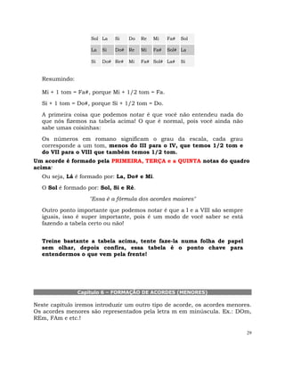 29
Sol La Si Do Re Mi Fa# Sol
La Si Do# Re Mi Fa# Sol# La
Si Do# Re# Mi Fa# Sol# La# Si
Resumindo:
Mi + 1 tom = Fa#, porque Mi + 1/2 tom = Fa.
Si + 1 tom = Do#, porque Si + 1/2 tom = Do.
A primeira coisa que podemos notar é que você não entendeu nada do
que nós fizemos na tabela acima! O que é normal, pois você ainda não
sabe umas coisinhas:
Os números em romano significam o grau da escala, cada grau
corresponde a um tom, menos do III para o IV, que temos 1/2 tom e
do VII para o VIII que também temos 1/2 tom.
Um acorde é formado pela PRIMEIRA, TERÇA e a QUINTA notas do quadro
acima!
Ou seja, Lá é formado por: La, Do# e Mi.
O Sol é formado por: Sol, Si e Ré.
"Essa é a fórmula dos acordes maiores"
Outro ponto importante que podemos notar é que a I e a VIII são sempre
iguais, isso é super importante, pois é um modo de você saber se está
fazendo a tabela certo ou não!
Treine bastante a tabela acima, tente faze-la numa folha de papel
sem olhar, depois confira, essa tabela é o ponto chave para
entendermos o que vem pela frente!
Capítulo 6 – FORMAÇÃO DE ACORDES (MENORES)
Neste capítulo iremos introduzir um outro tipo de acorde, os acordes menores.
Os acordes menores são representados pela letra m em minúscula. Ex.: DOm,
REm, FAm e etc.!
 
