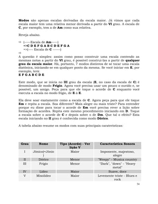54
Modos são apenas escalas derivadas da escala maior. Já vimos que cada
escala maior tem uma relativa menor derivada a partir do VI grau. A escala de
C, por exemplo, tem a de Am como sua relativa.
Reveja abaixo.
 (-----Escala de Am-----)
=>C D E F G A B C D E F G A
=>(---- Escala de C ------)

A questão é simples: assim como posso construir uma escala contendo as
mesmas notas a partir do VI grau, é possivel construi-las a partir de qualquer
grau da escala maior. Há, portanto, 7 modos distintos de se tocar uma escala
diatônica, iniciando-se em qualquer ponto da mesma. Se você iniciar em E, por
exemplo, terá:
E F G A B C D E
Este modo, que se inicia no III grau da escala (E, no caso da escala de C) é
denominado de modo Frígio. Agora você precisa usar um pouco o ouvido e, se
possível, um amigo. Peça para que ele toque o acorde de C enquanto você
executa a escala no modo frígio, de E à E.
Ela deve soar exatamente como a escala de C. Agora peça para que ele toque
Em e repita a escala. Soa diferente? Mais alegre ou mais triste? Para entender
porque eu disse para tocar o acorde de Em você precisa rever a lição sobre
formação de acordes. Repita este mesmo procedimento iniciando em D. Toque
a escala sobre o acorde de C e depois sobre o de Dm. Que tal o efeito? Esta
escala iniciando no II grau é conhecida como modo Dórico.
A tabela abaixo resume os modos com suas principais caraterísticas:
Grau Nome Tipo (Acorde) - Ver
lição V
Característica Sonora
I Jônico(=Jônio
)
Maior Imponente, majestoso,
alegre
II Dórico Menor "Weepy" - Musica country
III Frígio Menor "Dark", "down" - "Heavy
metal"
IV Lídeo Maior Suave, doce
V Mixolídeo Maior Levemente triste - Blues e
rock
 